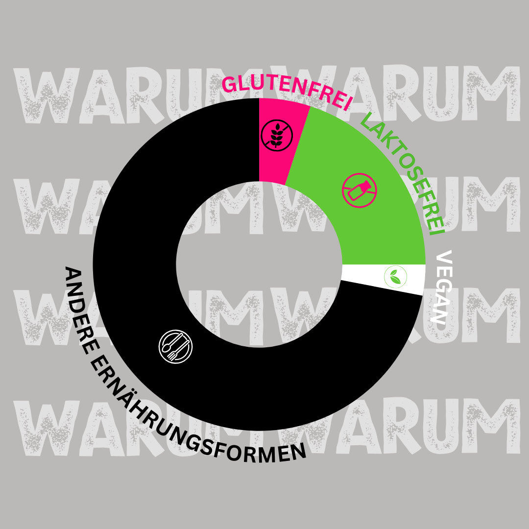 Wir verraten dir die Wahrheit über viele "gesunde" Fertigprodukte